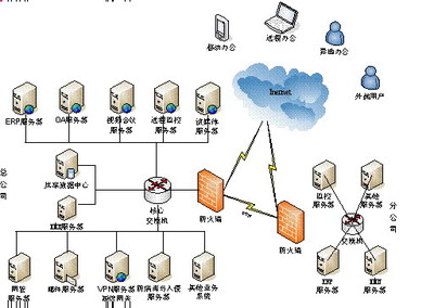 百智達軟件 您身邊的管理專家，攜手高格打造企業管理引擎