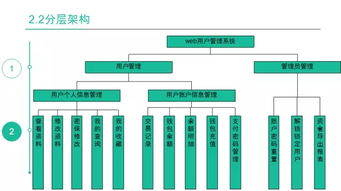 現場直擊 牛耳軟件工廠項目答辯進行時，軟件服務實力盡顯